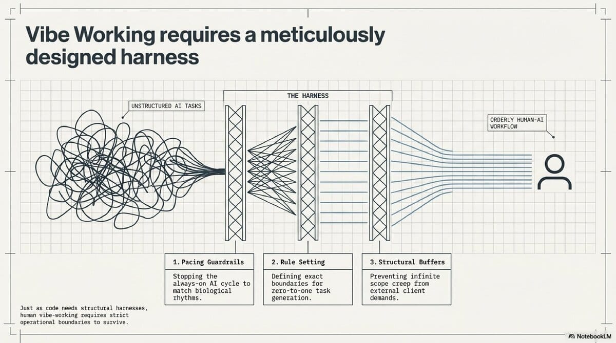 Stopping AI Burnout_7