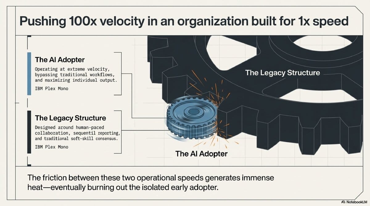 Stopping AI Burnout_8