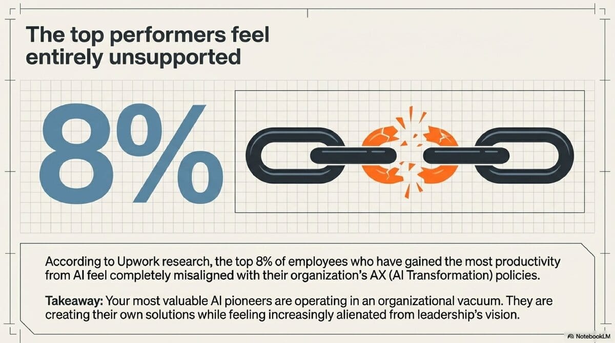 Stopping AI Burnout_9