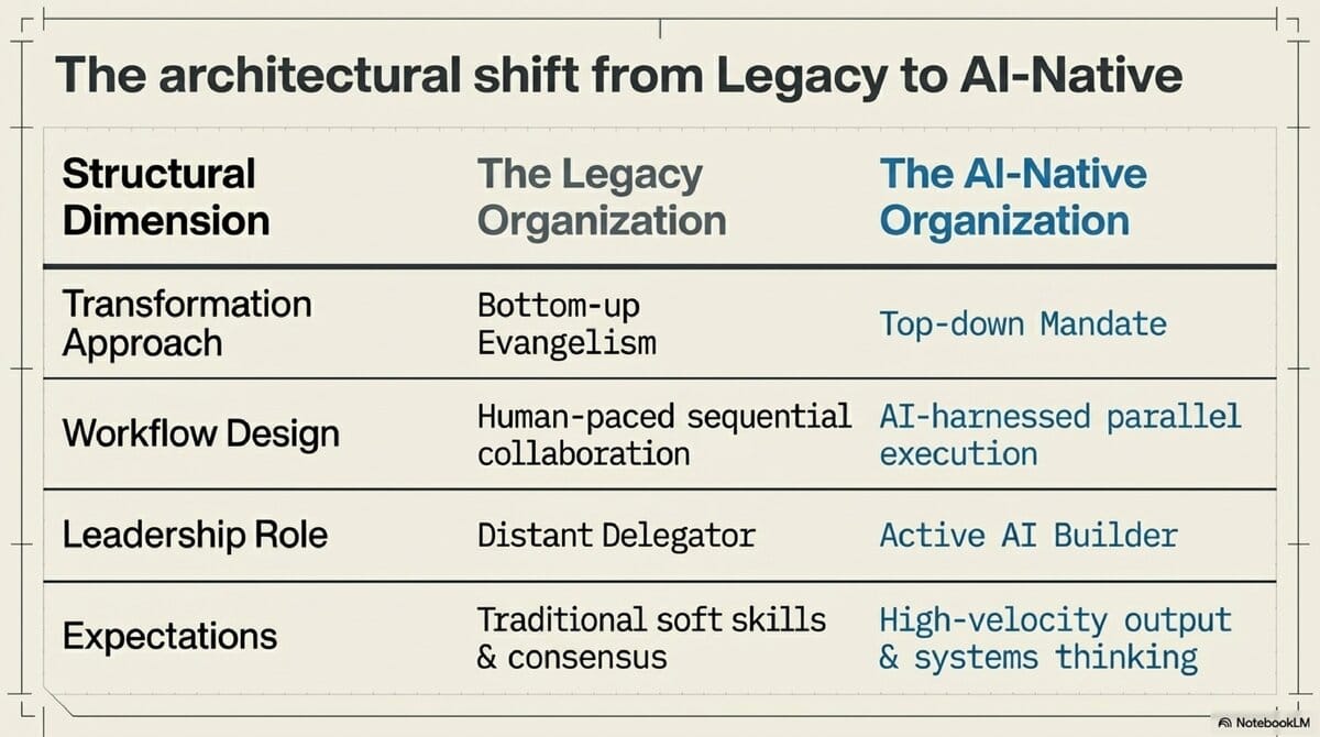 Stopping AI Burnout_12